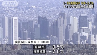 Image of PDB Jepang Menyusut 2,0% pada Q1 Karena Skandal Daihatsu