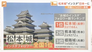 Image of 松本城成为日本Instagram上最受欢迎的城堡